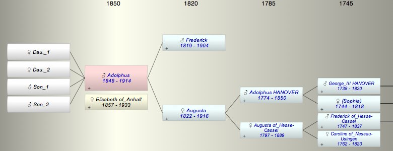 Adolphus Frederick_V ?